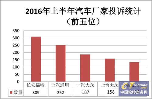 按照厂家排名，长安福特、.jpg