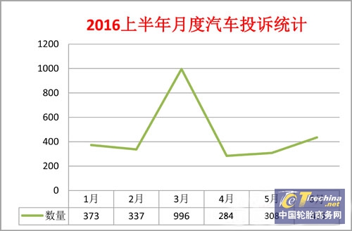 中国质量万里行投诉部统计.jpg