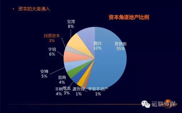 ❷资本的大量涌入.jpg