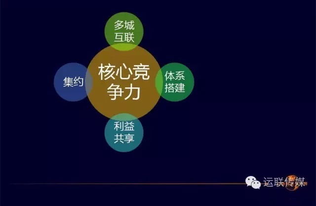 物流园区的核心竞争力.jpg