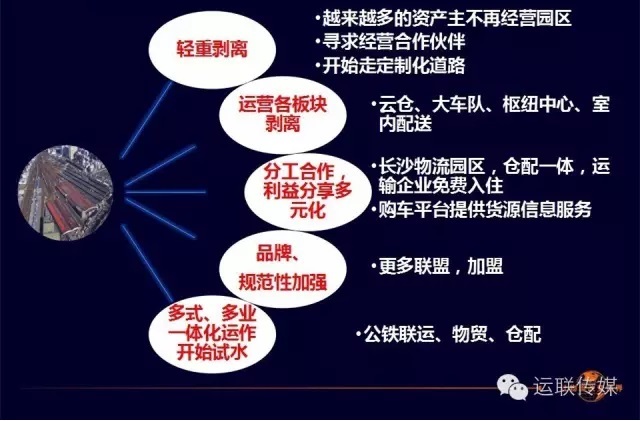 转型中的分工合作.jpg