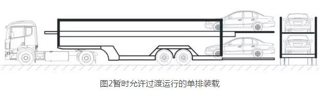 3暂时允许过渡运行的单排装载.jpg