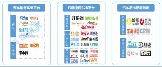 图一：汽车后市场获投B2B企业概览.jpg