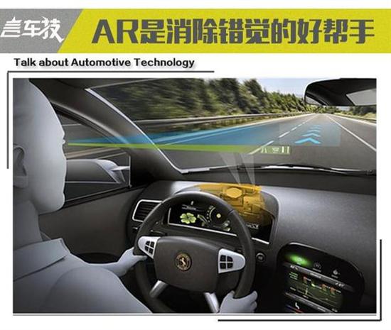 6AR技术可广泛应用于多等领域。.jpg