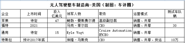 2 无人驾驶整车制造.jpg