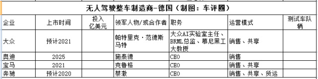 4 德国的整车制造企业非常强势.jpg
