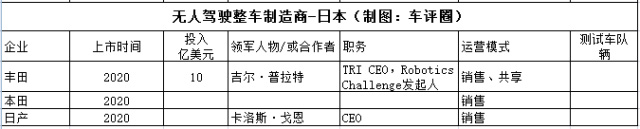 5 日本整车制造商实力也很雄厚.jpg