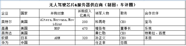 7 芯片产业完全是美国公司的天下.jpg