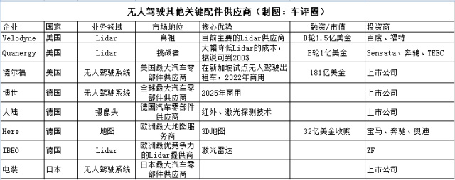 8 无人驾驶核心的配件为感知系统.jpg