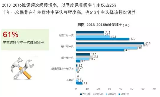 3使得常规维保花费有所下降。.png