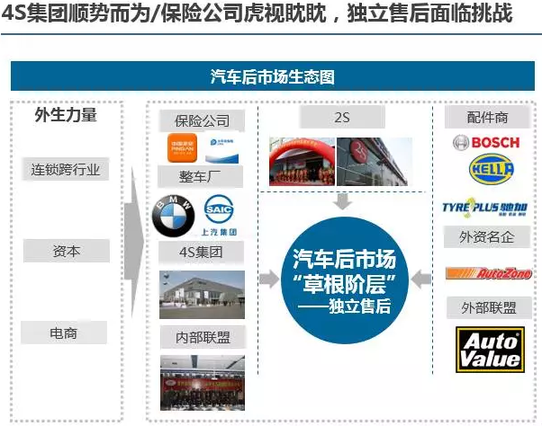 6B2B成为了独立售后的第一个春天.png