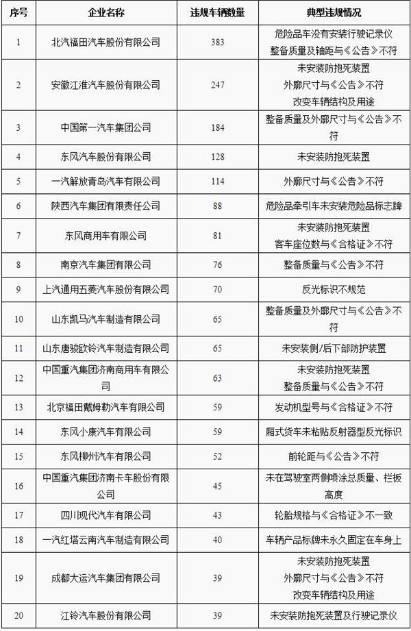 2016年严重违规车辆生产企业名单.jpg
