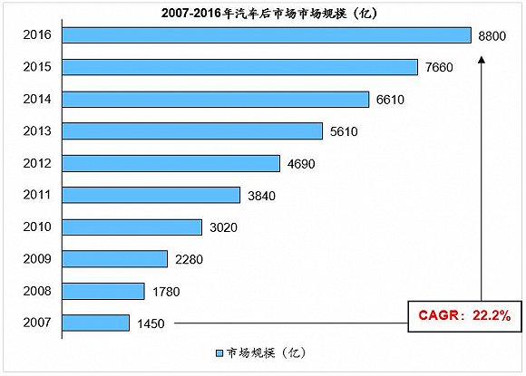 2、预计2017年将突破1万亿元.jpg