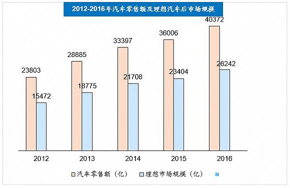 3、未来汽车后市场发展潜力巨大.jpg