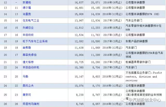 2、2016年度起纳入全年报表范围。.png