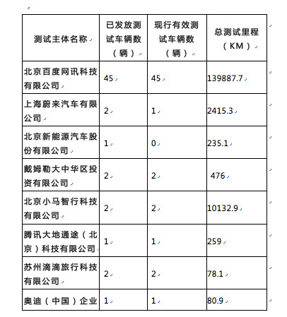 1、均处于领先位置。.jpg