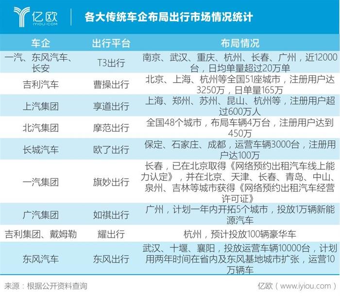 电动汽车，二手车，2020汽车行业趋势