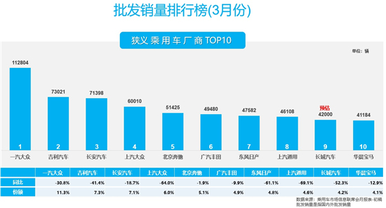 销量，政策，疫情，汽车消费,汽车政策