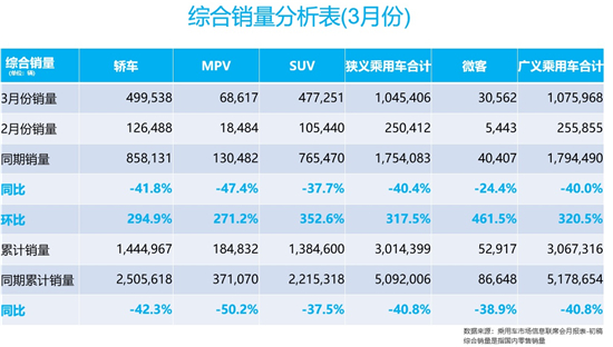 销量，政策，疫情，汽车消费,汽车政策