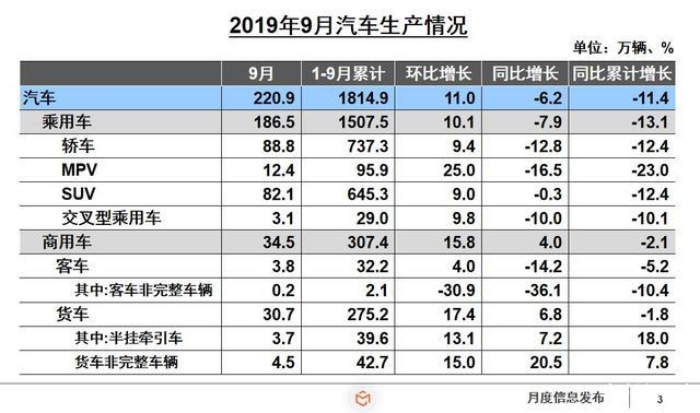 金九不景气，车市虽低迷，暖意也正在聚集