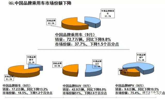 金九不景气，车市虽低迷，暖意也正在聚集