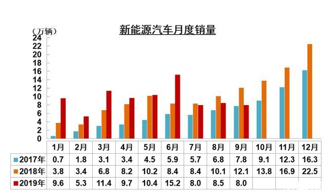 金九不景气，车市虽低迷，暖意也正在聚集