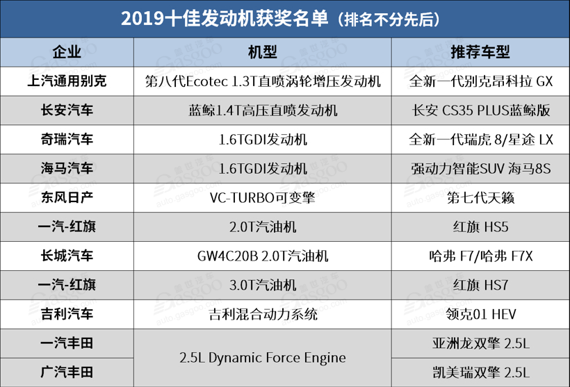 自主品牌，汽车,发动机,涡轮增压,自主品牌,油耗